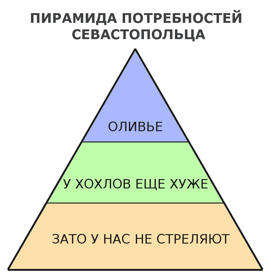 Составь пирамиду приоритетов настоящего гражданина и патриота. Пирамида иерархии власти. Пирамида власти в России схема. Пирамида аргументов. Пирамида имидж и репутация.