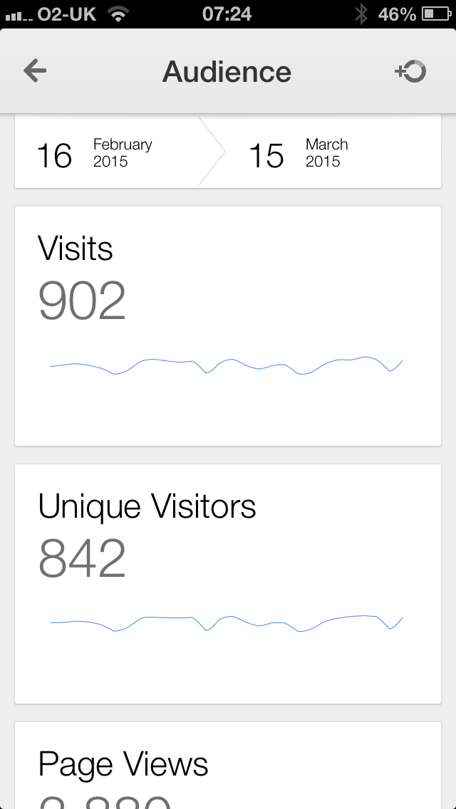 architectboy's tweet photo. @rioarchitects website getting close to 1000 visitors/month #newupdatesoon http://t.co/obu9FUwJIj http://t.co/s8fo7PIs2n