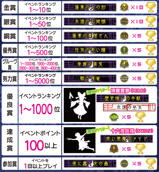 ট ইট র グルーヴコースター公式 Ac 東方projectアレンジ楽曲3イベント 開催中 現在のepは1000位307ep 500位 474ep 100位1112ep 50位1673ep 10位5045ep 1位ep 後半戦も頑張って下さい グルコス Http T Co 2tcgfgesnf ট ইট র グルーヴコースター公式 Ac 東方projectアレンジ楽曲3イベント 開催中 現在のepは1000位307ep 500位 474ep 100位1112ep 50位1673ep 10位5045ep 1位ep 後半戦も頑張って下さい グルコス Http T Co 2tcgfgesnf
