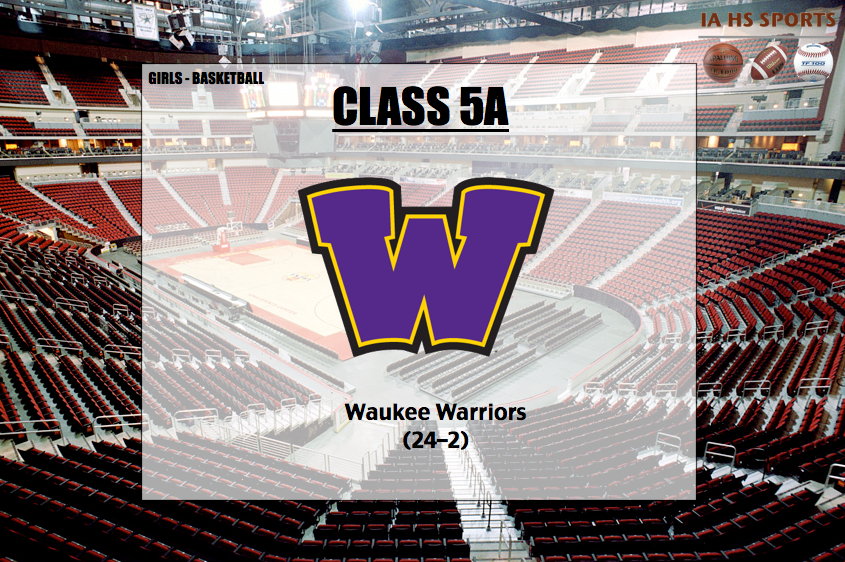 IAHSSports's tweet photo. [BB] Your 2015 Class 5A Girls Basketball State Champions, the Waukee Warriors with a record of 24-2! http://t.co/CngdaR9eT4