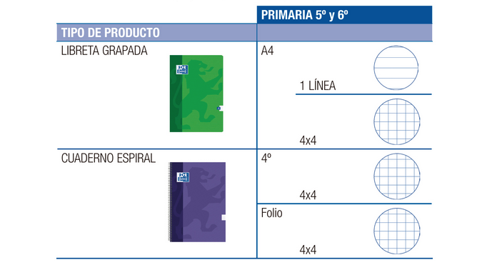 AulaPapelOxford's tweet photo. Descubre en nuestra #GuíaPráctica el material ideal para cada etapa escolar ► http://t.co/bkd7bD3FxS  #educación http://t.co/Rwiw0pYc0A