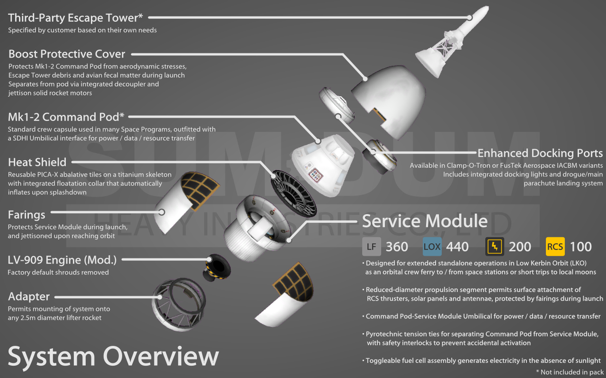 Services модуль. Mk2 Command pod KSP. Декуплер KSP. Kerbal Space program посадочный модуль. Кербин KSP капсула.