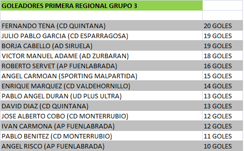 @CDQuintana2014 <a href="/APFuenlabrada/">AP Fuenlabrada</a> <a href="/SportingMalpa/">@SportingMalpartida</a> <a href="/valdehornillosf/">C.D. VALDEHORNILLOS</a> <a href="/Ud_PlusUltra/">Ud Plus Ultra</a> <a href="/Cd_Monterrubio/">Cd Monterrubio</a> <a href="/CD_EDLares/">Esparragosa de Lares</a> <a href="/AD_Siruela/">A.D. Siruela</a>