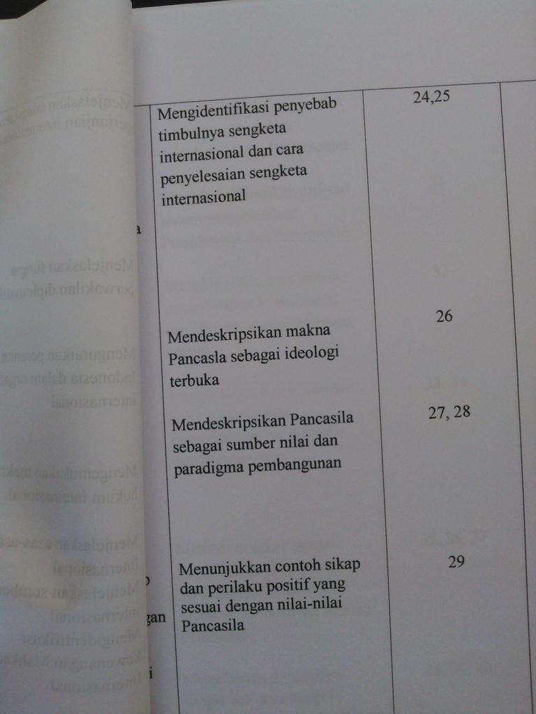 brifwise's tweet photo. Ini kisi kisi pkn guys. http://t.co/I9PP7xR2r4