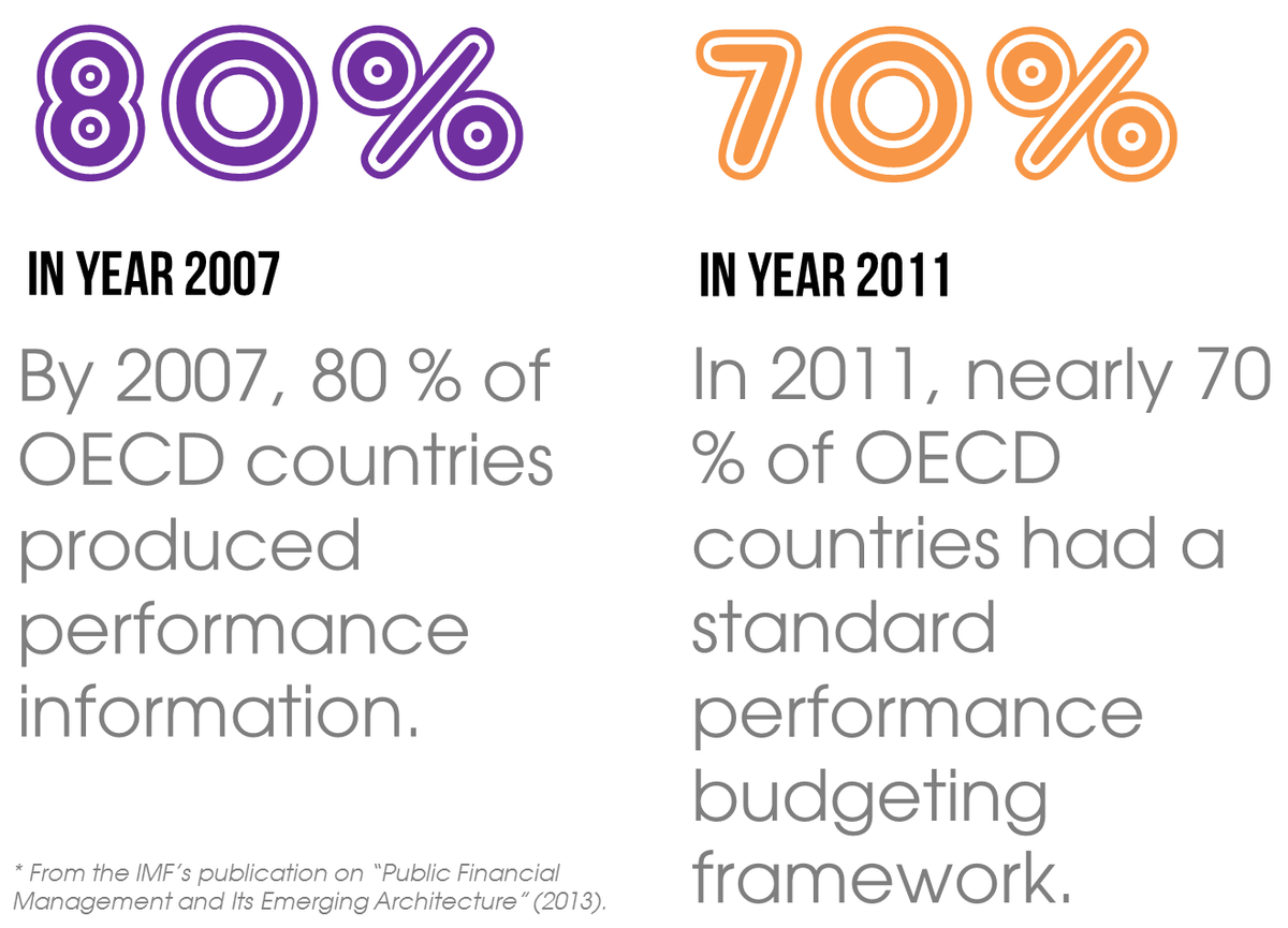 UrskaZrinski's tweet image. Diving into last unit of @CEF_Ljubljana #elearning on #BudgetFormulation: focusing on #ProgramBudgeting #CEFlearning