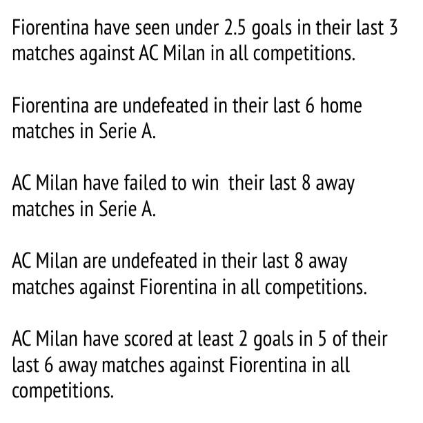 7daystats's tweet photo. #Italy #SerieA 

#Torino v #Lazio
#Fiorentina v #ACMilan 
#Roma v #Sampdoria

#7DayStats http://t.co/RSLVbCdYCh