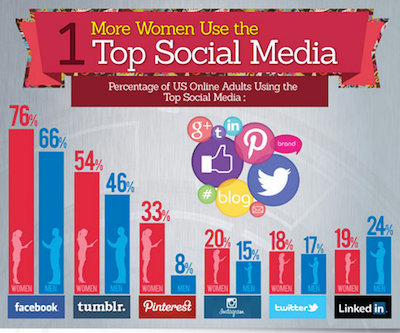 RajPtl129's tweet photo. #SocialMedia #Business #Marketing #Networking #Social #Media #Digital #Internet #Technology | #SocialMediaKnol | http://t.co/QH3XPN8YjS
