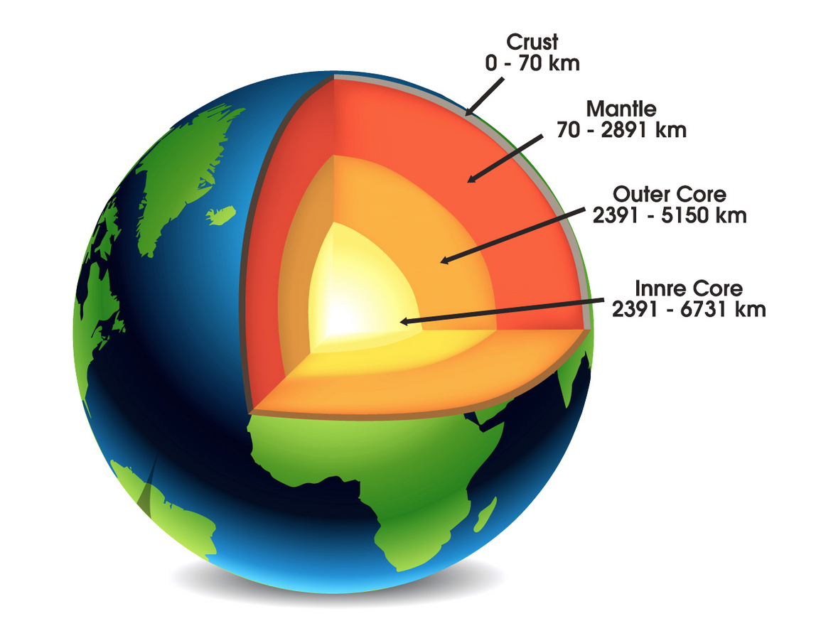Deepest Hole On Earth