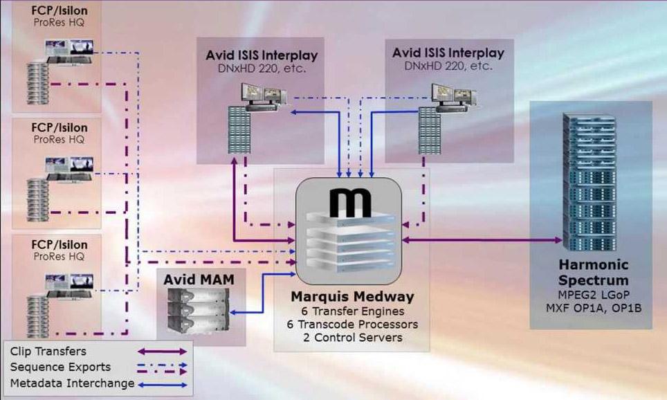 4BroadcastNews's tweet image. .@MarquisBcast Teams With @Pronology 4rfv.co.uk/industrynews/1… @NABShow #nabshow #nab2012