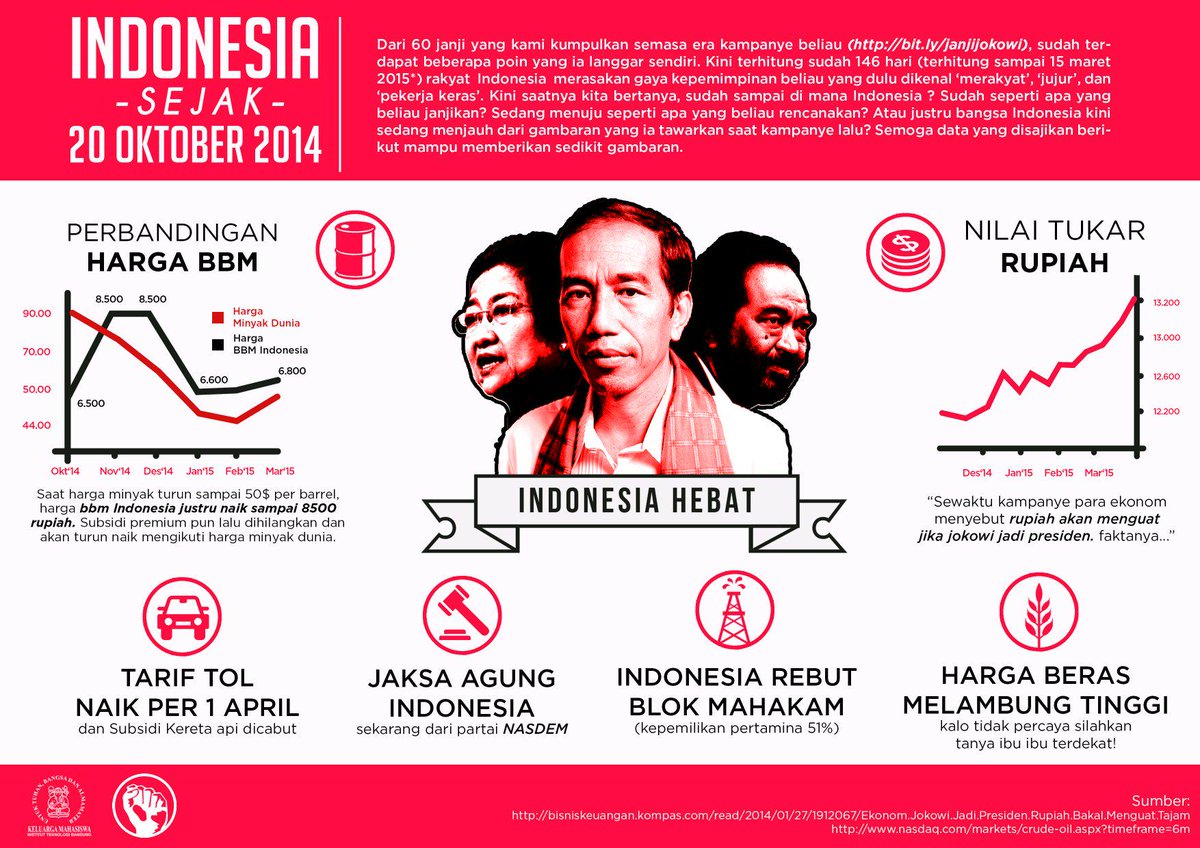 Indonesia sejak 20 Oktober 2014, sudah sampai mana? Silahkan simak <a href="/BEM_FHUH/">BEM FH UNHAS</a> <a href="/bemfmipaunhas/">BEM FMIPA UNHAS</a>