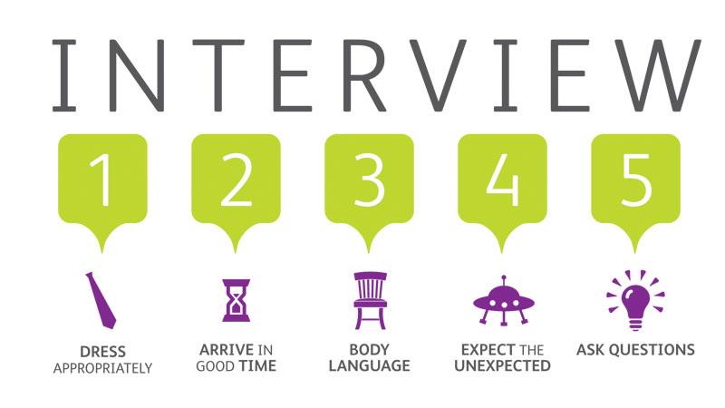 ucas_online's tweet image. Make sure you make the right first impression at an interview… ow.ly/Fhe0g