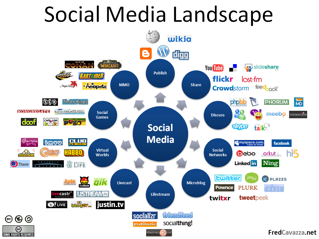 RajPtl129's tweet photo. #SocialMedia #Business #Marketing #Networking #Digital #Internet #Technology #seo #smm @SocialMediaKnol @RajPtl129 http://t.co/YeTn4u2rQP