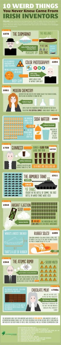 circuitscom's tweet image. Fun Facts: Irish Inventions!