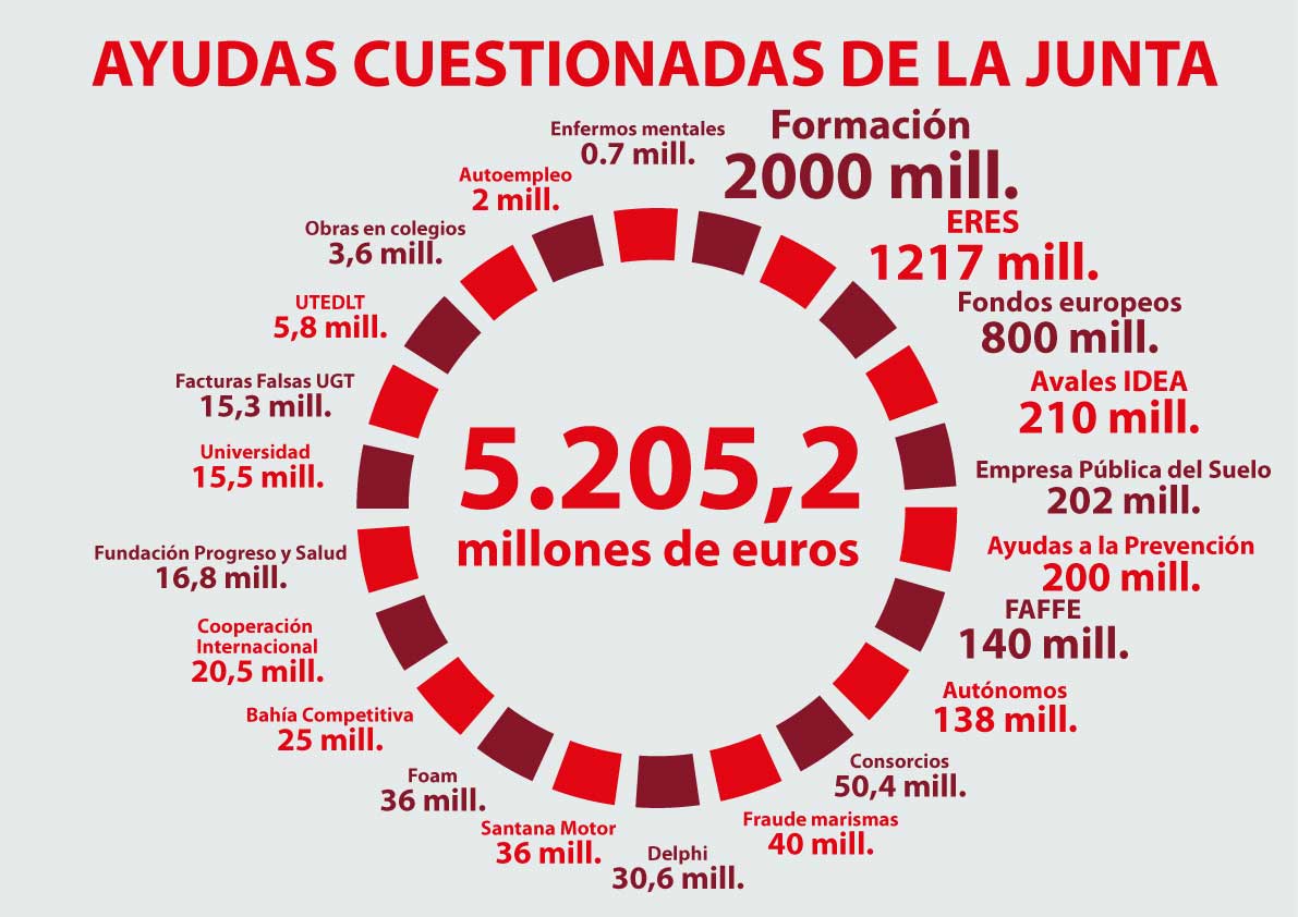 ppandaluz's tweet photo. #JuanmaPresidente #DBTAndaluciaTVE http://t.co/O6eVFnswtd