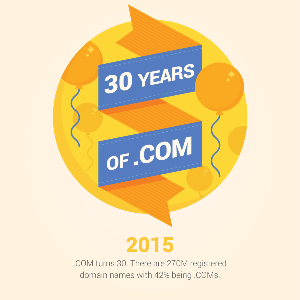 googlesearchc's tweet image. Celebrating 30 years of .COM and the future of .DOMAINS with Google Domains → goo.gl/jrdj5e

#30YearsofCOM