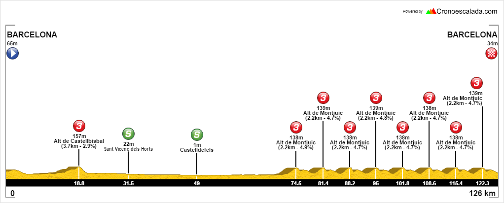 Vuelta a Cataluña 2015 - Página 3 CAP1dypW4AAbP8N