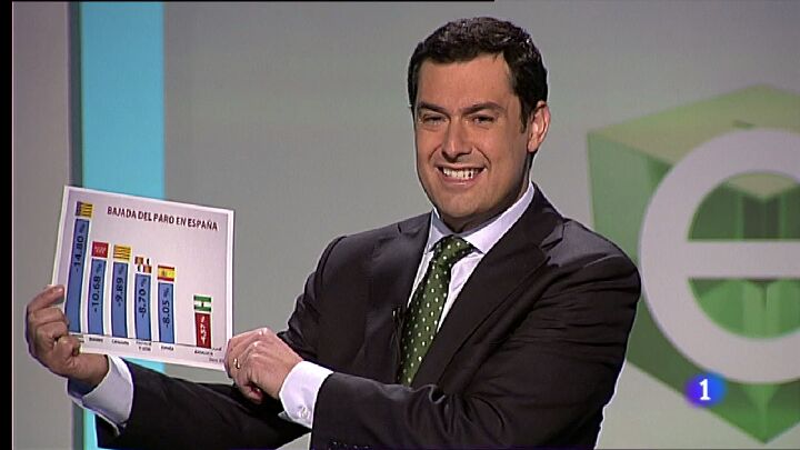 populareselPto's tweet photo. . @JuanMa_Moreno: "El paro baja en toda España menos en Andalucía" #DBTAndaluciaTVE #JuanmaSI http://t.co/7Ylcbyo4Zx