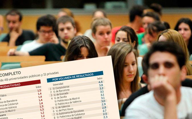 expansioncom's tweet photo. Las 59 universidades españolas por resultados y productividad http://t.co/al0vpA2I3f http://t.co/K1qn9WsX4f