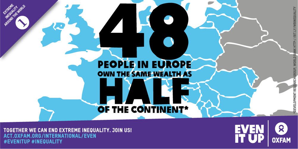 GSHSGeography's tweet image. Y13: Development... #Inequality Europe: 48 people own the same wealth as half of continent. oxf.am/even http://t.co/fzUoGnWWuL”