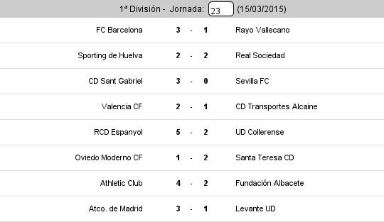 1ª División - J23. <a href="/FCBarcelona_es/">FC Barcelona</a> continúa líder. Ver Clasificación: tinyurl.com/kev6vc4