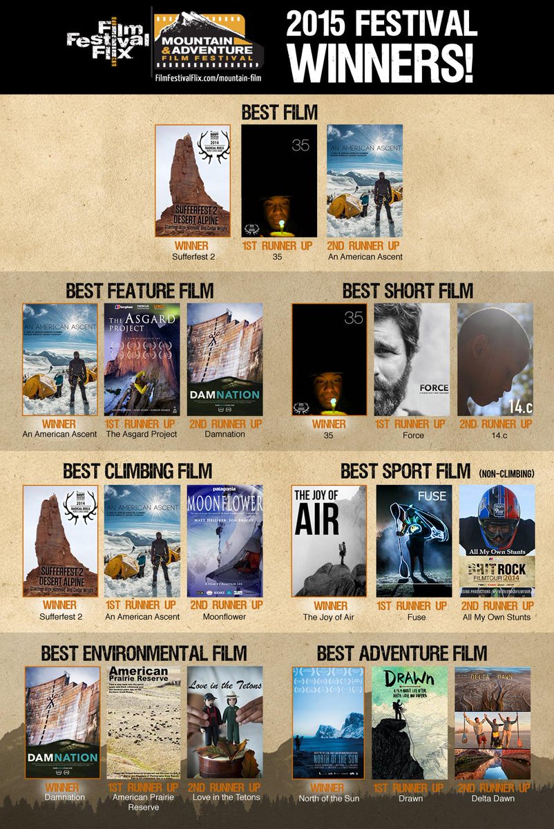 patagonia's tweet photo. A happy congrats to the @DamNationFilm team for winning Best Environmental Film (and more) in the 2015 @FestivalFlix http://t.co/HAq1QlZcUU