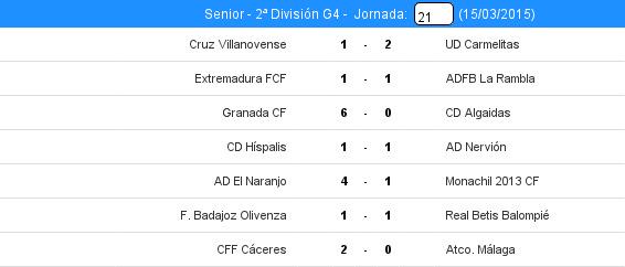 Senior - 2ª División G4 - J21. <a href="/RBetisOficial/">Real Betis Balompié</a> continúa líder. Ver Clasificación: tinyurl.com/k43557a