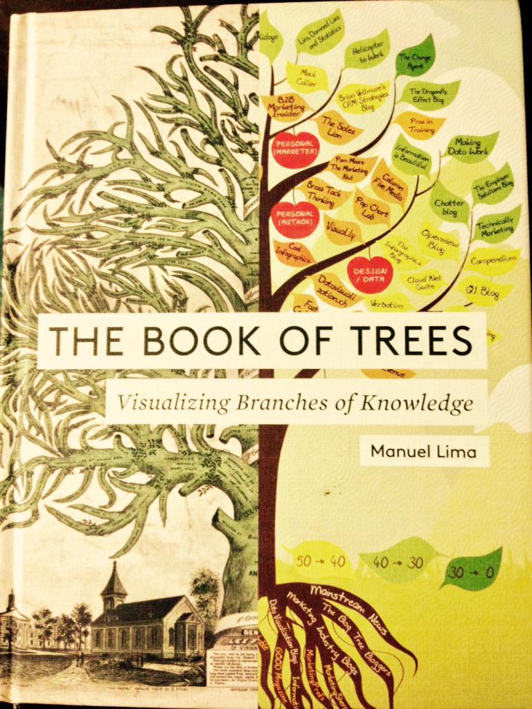 denyofiniquity's tweet image. Kids got me this book for Mothers Day and it&apos;s not about gardening! #bookoftrees @mslima
