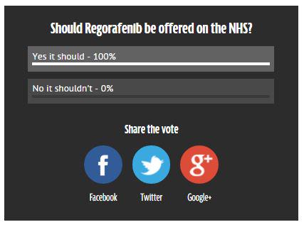 Looks like <a href="/DailyMirror/">The Mirror</a> readers agree... #100000voices