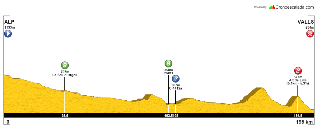 Vuelta a Cataluña 2015 - Página 3 CAPuZh-XEAENOLk