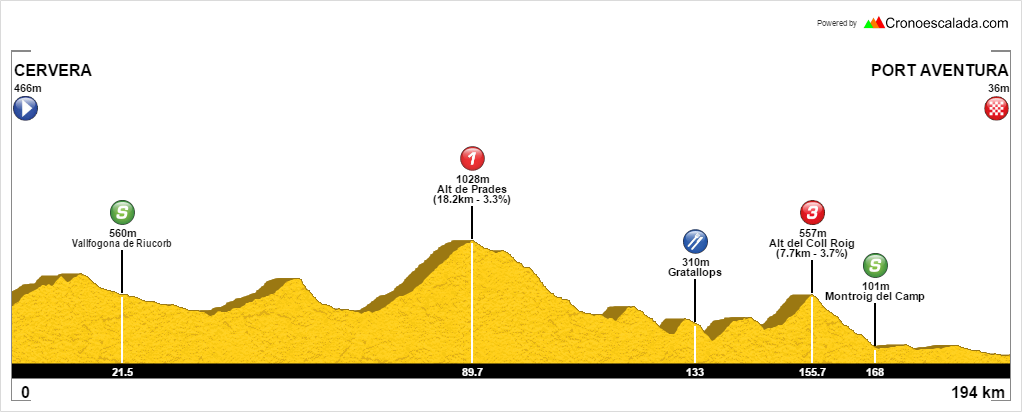 Vuelta a Cataluña 2015 - Página 3 CAPuZsNWAAAwDKU