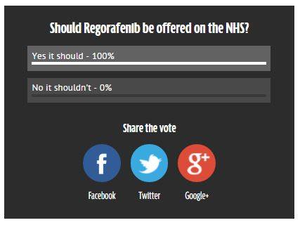 Voting so far tonight on the Daily Mirror #100000voices survey!

Add your vote ->> mirror.co.uk/news/uk-news/w…