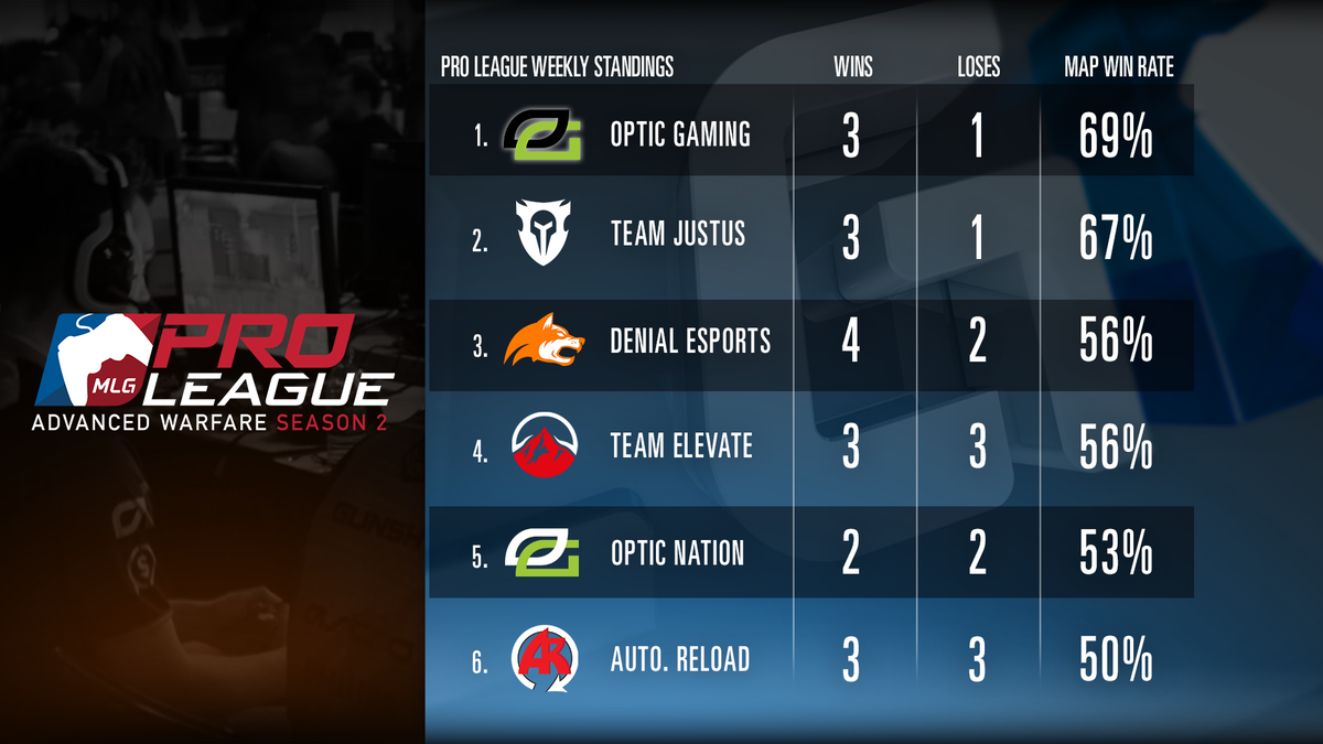 MLG tweet picture