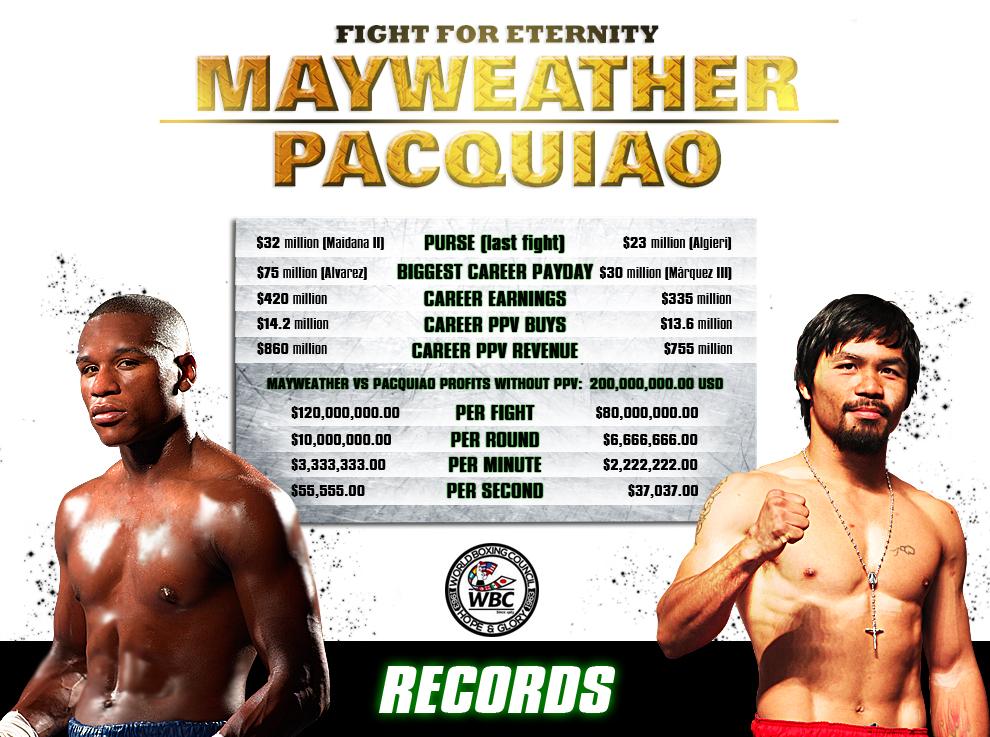 Manny and Floyd go face to face - Page 3 CAQJ1oDUsAA0rIv