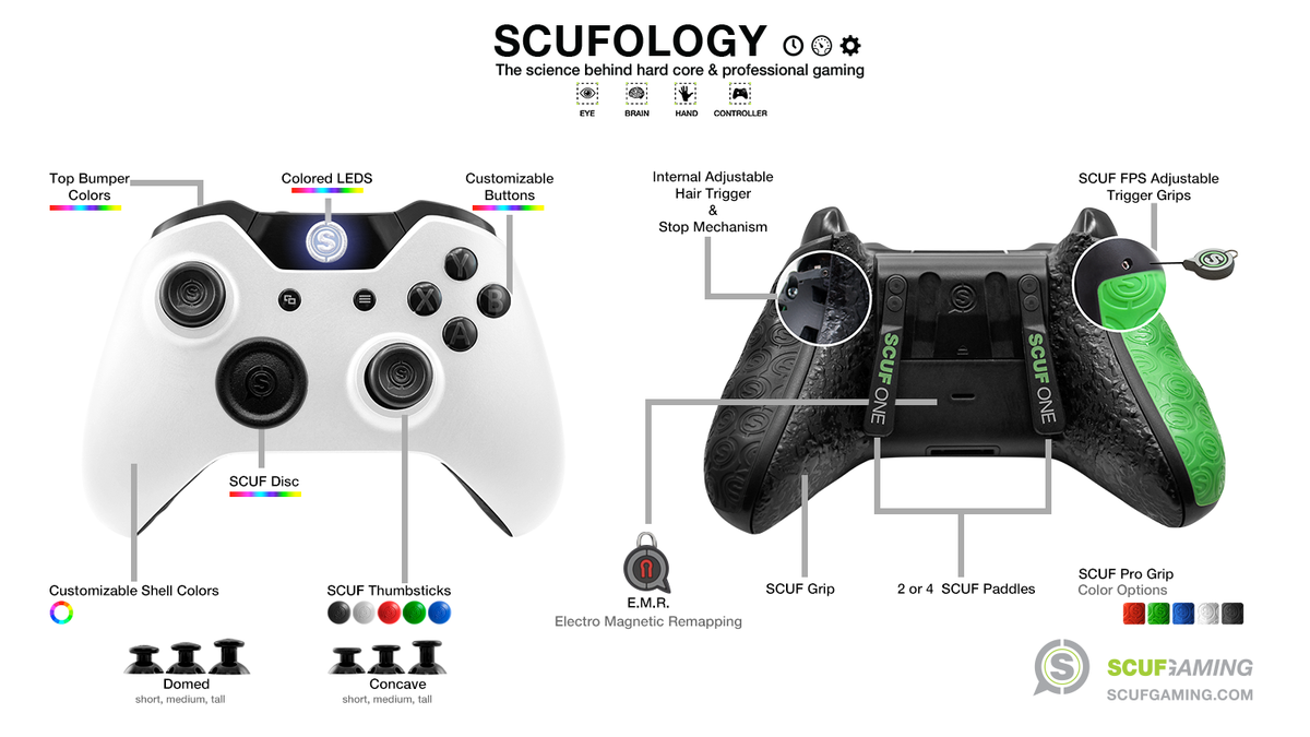 ScufGaming's tweet image. Discover why the best PRO Gamers in the world choose @ScufGaming? #SCUFOLOGY 6 part series bit.ly/1Fs2Cvw