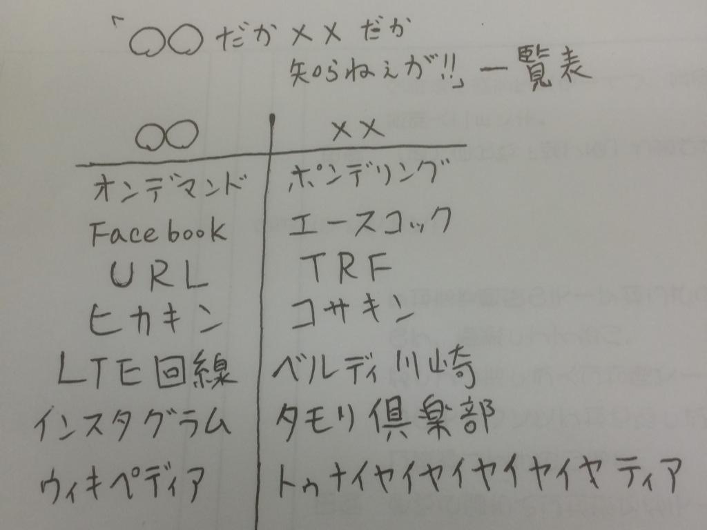 ピン芸人 ヒューマン中村が放った言葉遊びネタが意外な爆発力を発揮 Togetter