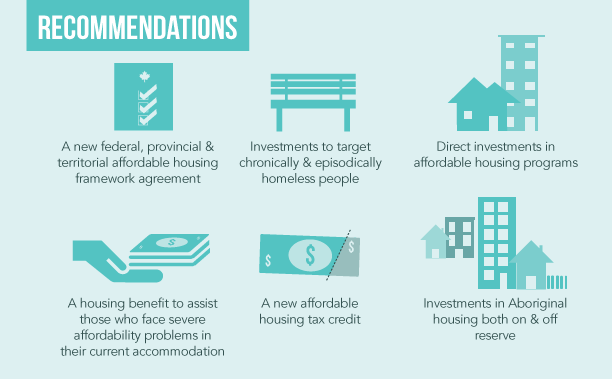 heba_269's tweet photo. We need strong resolutions in order to solve homelessness! #hhic http://t.co/3jzFuvIAcS