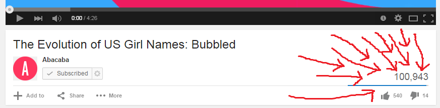 _abacaba_'s tweet photo. 100,943 views! This is truly unbelievable! As a side note, I should probably stop tweeting about views now. http://t.co/XNPnMX2Hs8
