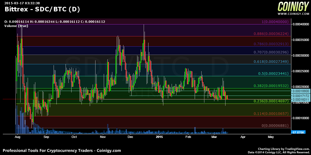 ThisIsNuse's tweet image. @Nuseii $SDC #SDC #ShadowCoin #JusttakeDRKnowitscool