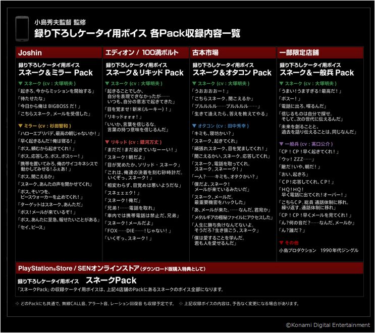 metalgear_jp's tweet photo. あと残り約40分！『MGSV:GZ』の店舗別限定特典「録り下ろしケータイ用ボイス」のダウンロード期限は本日、23時59分まで！まだダウンロードしていない方は公式サイトをご確認ください！ http://t.co/ojqtyFJ5sz  http://t.co/qd6LmMubxw
