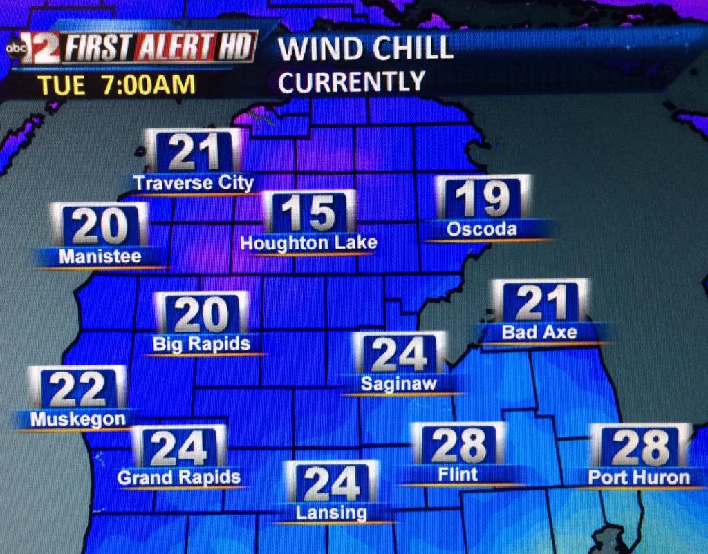 C_Burkhart's tweet image. Bundle up heading out the door this AM-temps are in the 30s but wind chills are colder with gusty NW winds #abc12