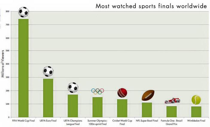 Nowfootball's tweet photo. Football http://t.co/ZDjyBh2LEl