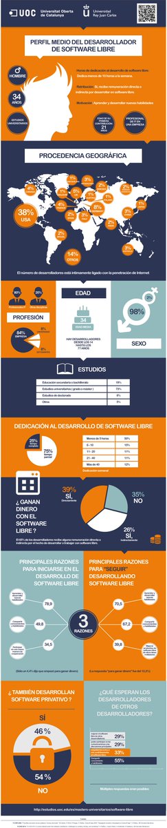 regoluna's tweet photo. Infografía sobre el perfil del desarrollador de software libre http://t.co/6adcSmqLdy http://t.co/rqvoZ1VwTR
