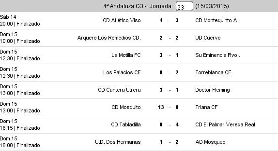 4ª Andaluza G3 - J23. <a href="/tcf1966/">Torreblanca C.F.</a> continúa líder. Ver Clasificación: tinyurl.com/nyu5aop