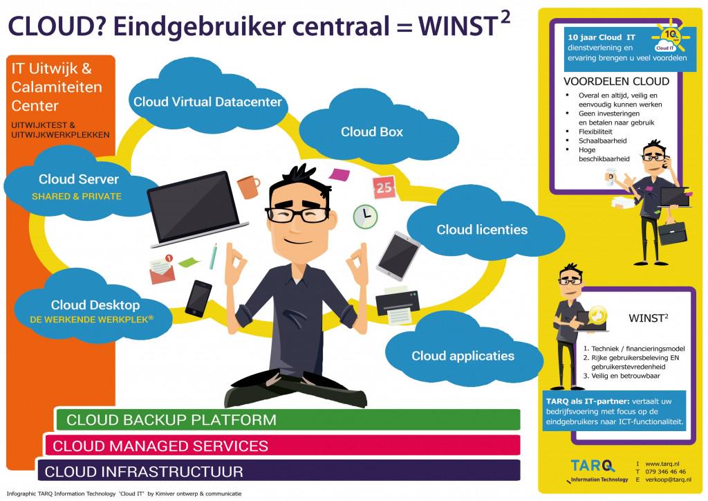 De #infographic over #cloud IT die we ontworpen hebben voor #TARQ Information Technology: ow.ly/KqLsk
