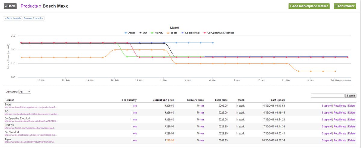 PurplePricing's tweet photo. “AO can explain products better than big showrooms" a great price also helps? http://t.co/FYgkPogCgj @ERTonline @ao http://t.co/kv06N2fmEH
