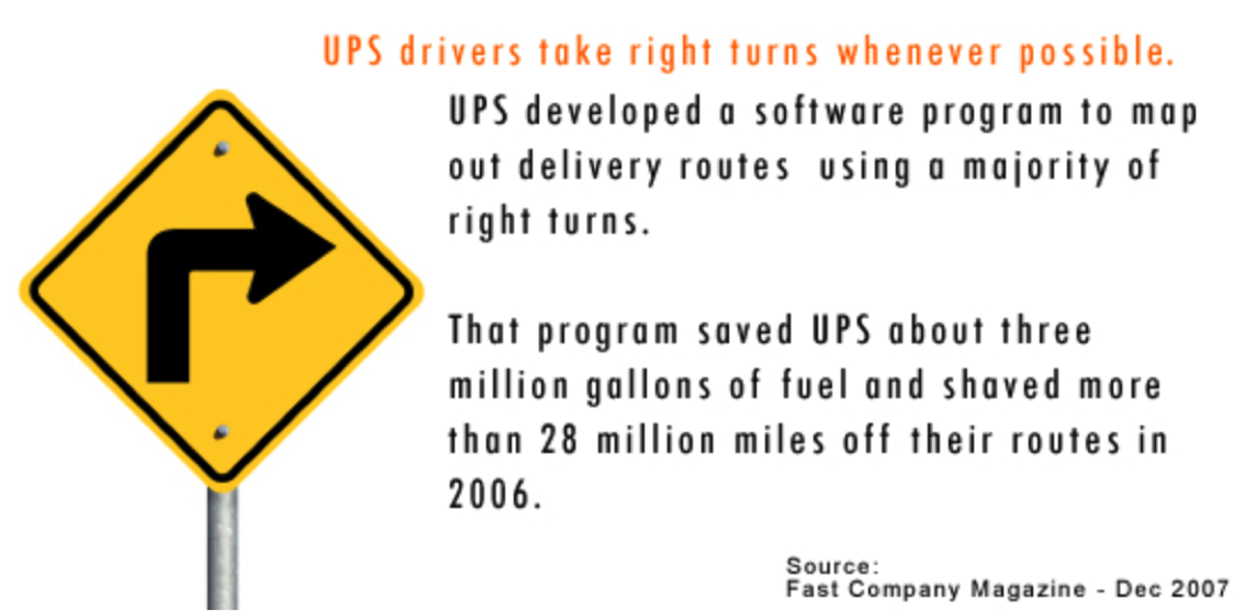 GeestLogistics's tweet image. Now that's #logistics! What a crazy fact! Who would of thought right turns would be so economical!