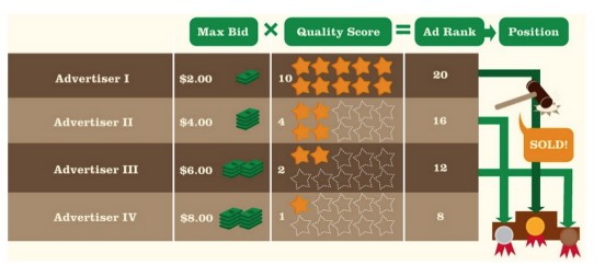 GrowthHackers's tweet photo. The Top 10 Pay-Per-Click Advertising Hacks of All Time http://t.co/wZXeE5fkRw http://t.co/KLntbz3Eue