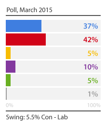 Whoop Whoop Whoop, Latest Ashcroft Poll in Esther McVey's Constituency CATFPvqU0AACtag