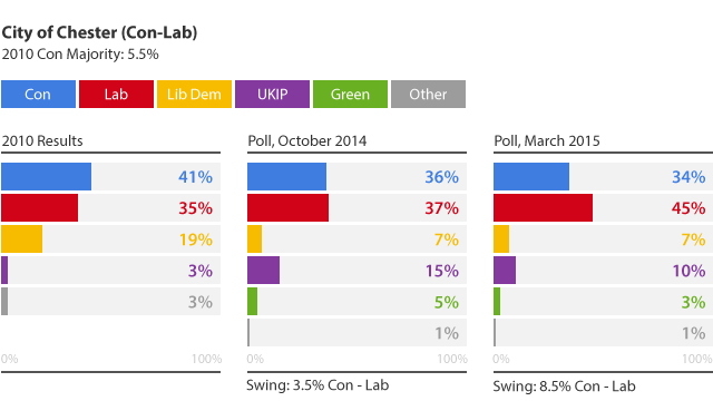 Whoop Whoop Whoop, Latest Ashcroft Poll in Esther McVey's Constituency CATGxT8W4AA1vmT