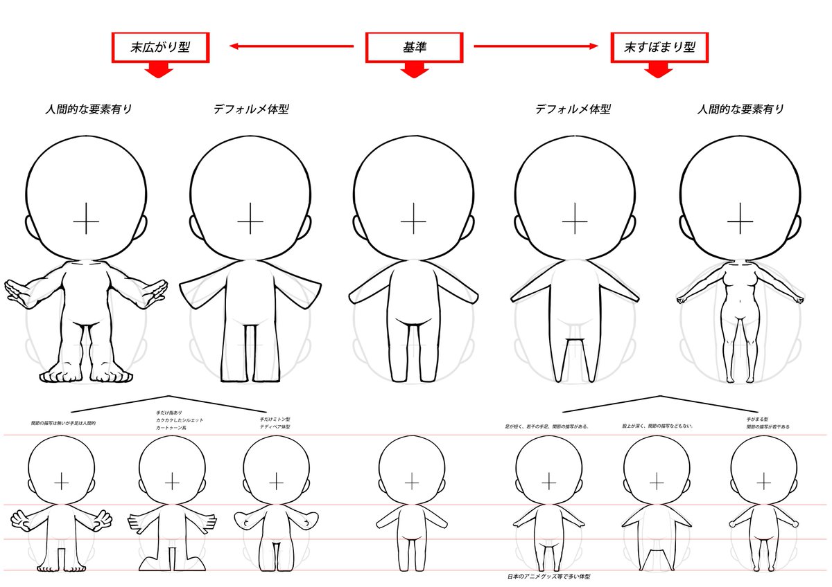 いちあっぷ By Mugenup クリエイティブ制作会社 בטוויטר 同じ ちびキャラ でもこんなに種類が ὢ 5頭身が向いているのはどんなキャラ 頭身とキャラクターの相性の秘密 いちあっぷ講座 Http T Co Is1cn2frgt Http T Co Frlwf6edu3 いちあっぷ By Mugenup クリエイティブ制作会社 בטוויטר 同じ ちびキャラ でもこんなに種類が ὢ 5頭身が向いているのはどんなキャラ 頭身とキャラクターの相性の秘密 いちあっぷ講座 Http T Co Is1cn2frgt Http T Co Frlwf6edu3